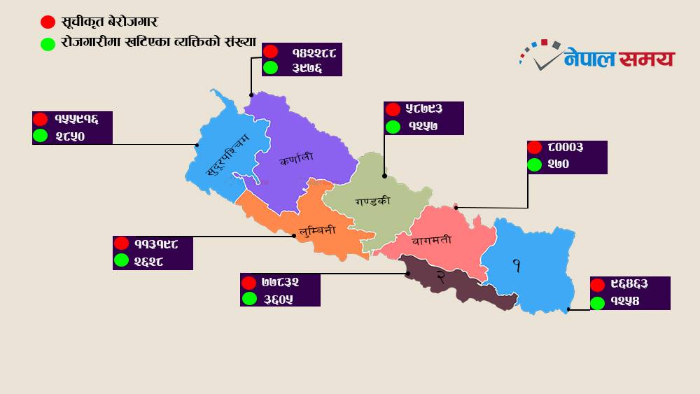 प्रधानमन्त्री रोजगार कार्यक्रममा साढे १० अर्ब सकियो, उपलब्धि के ?