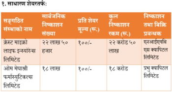 क्रेष्ट माइक्रो लाइफ र ओम मेघाश्रीलाई आईपीओ निष्कासन गर्न अनुमति 