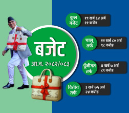 आगामी आर्थिक वर्षको बजेट  १९ खर्ब ६४ अर्ब ११ कराेड