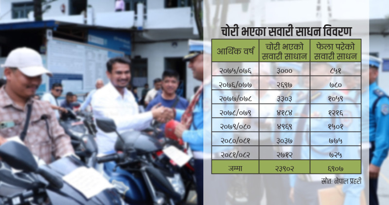 इम्बोस्ड नम्बर प्लेट: सवारी सुरक्षाको नयाँ उपाय कि जनताको बोझ?